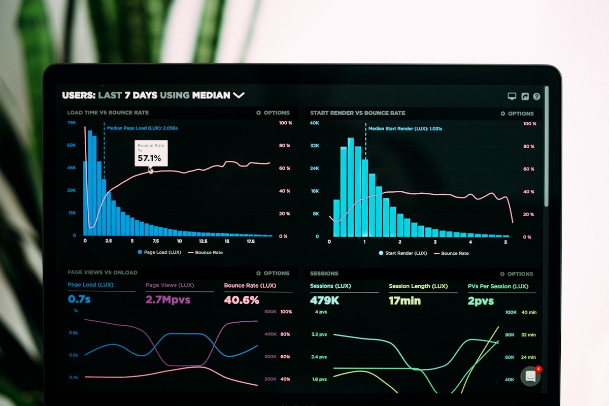 Attribution dashboard connecting paid, owned, and organic channels